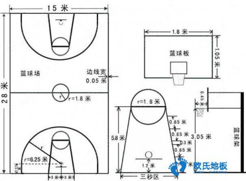 籃球館木地板標(biāo)準(zhǔn)畫線怎么劃