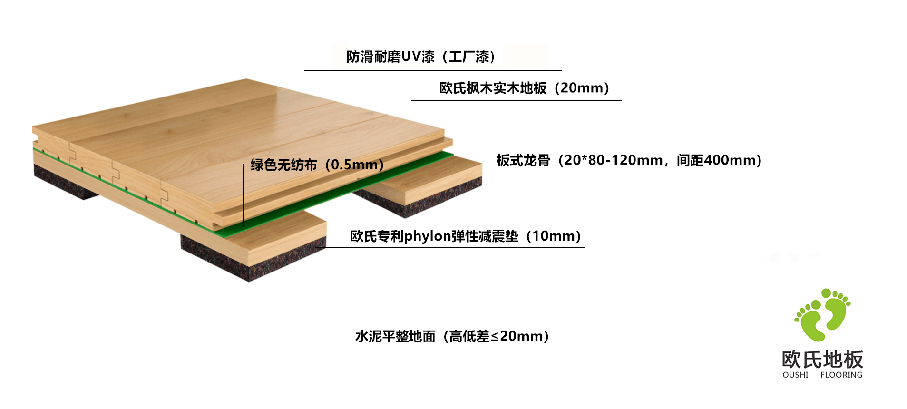 歐氏板式龍骨結(jié)構(gòu)運動木地板